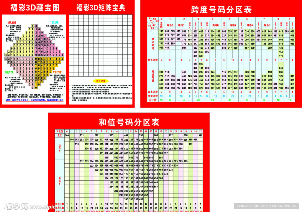 福利彩票3D藏宝图 矩阵宝典 跨度号码分区表