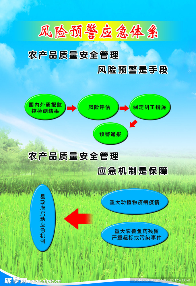 风险预警