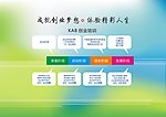 图例