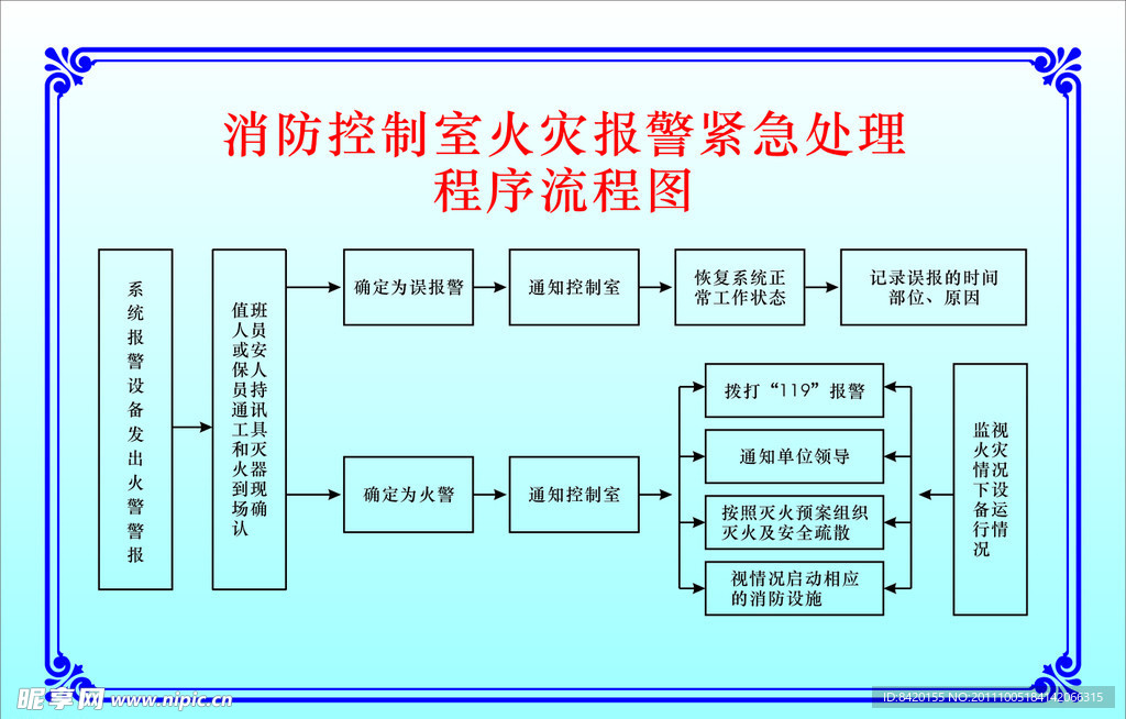 消防流程图