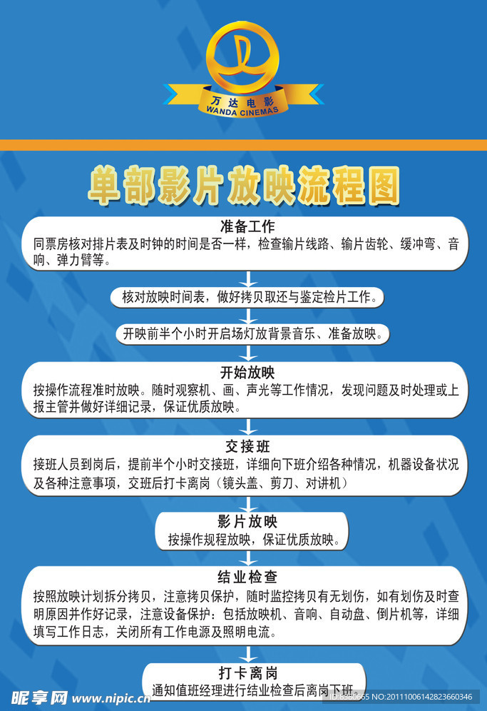 万达流程图
