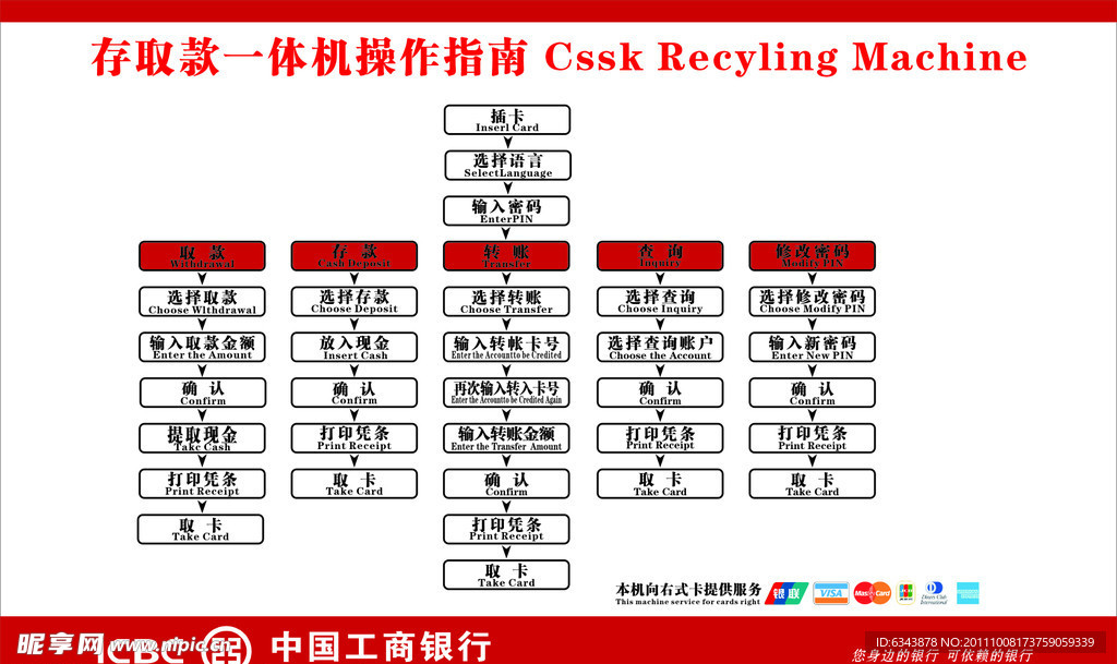 工行存取款一体机操作说明