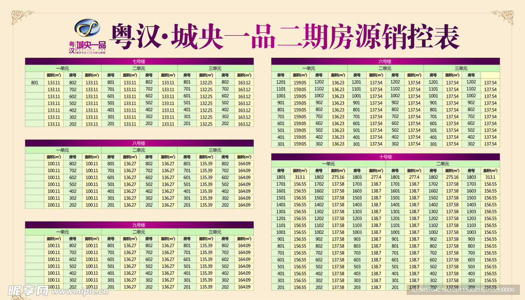 城央一品销控表