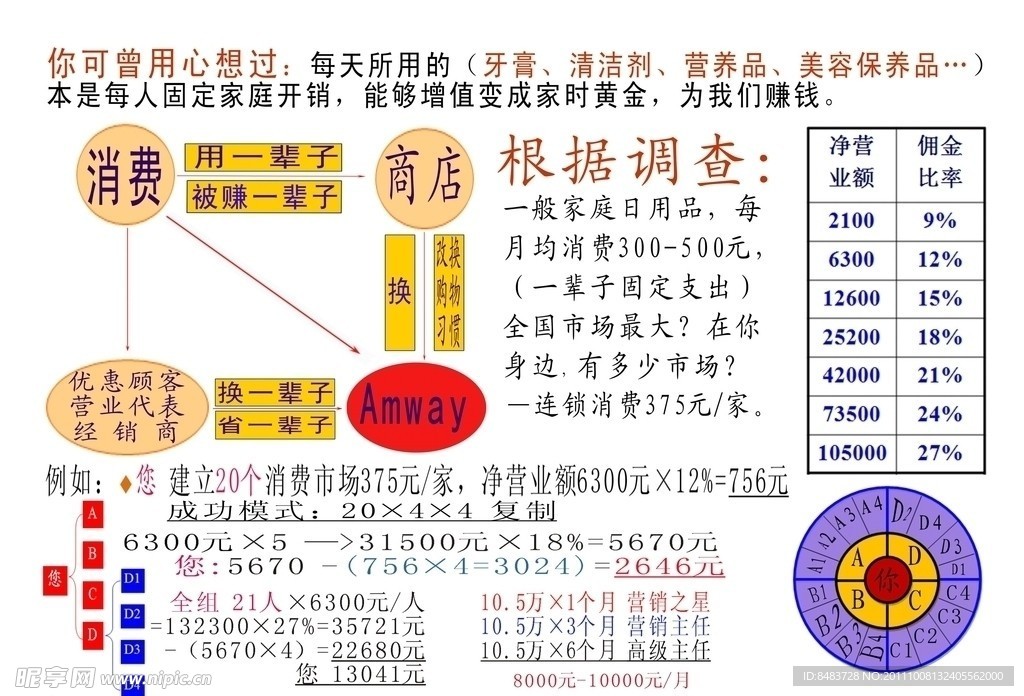 奖金制度分析模式