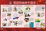 消防安全四个能力展板