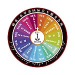抽奖转盘