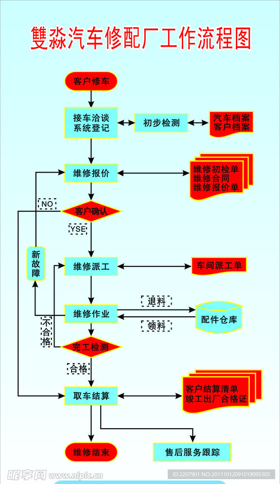 流程图展板