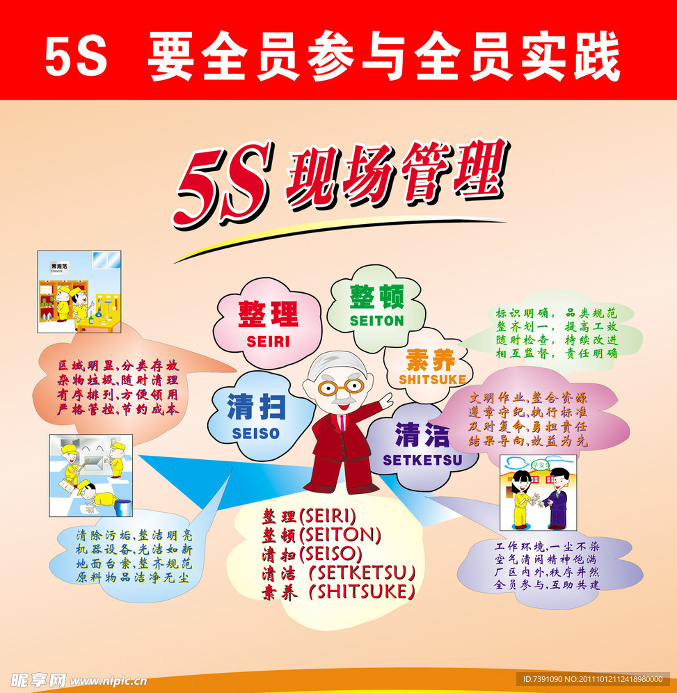 5s现场管理展板