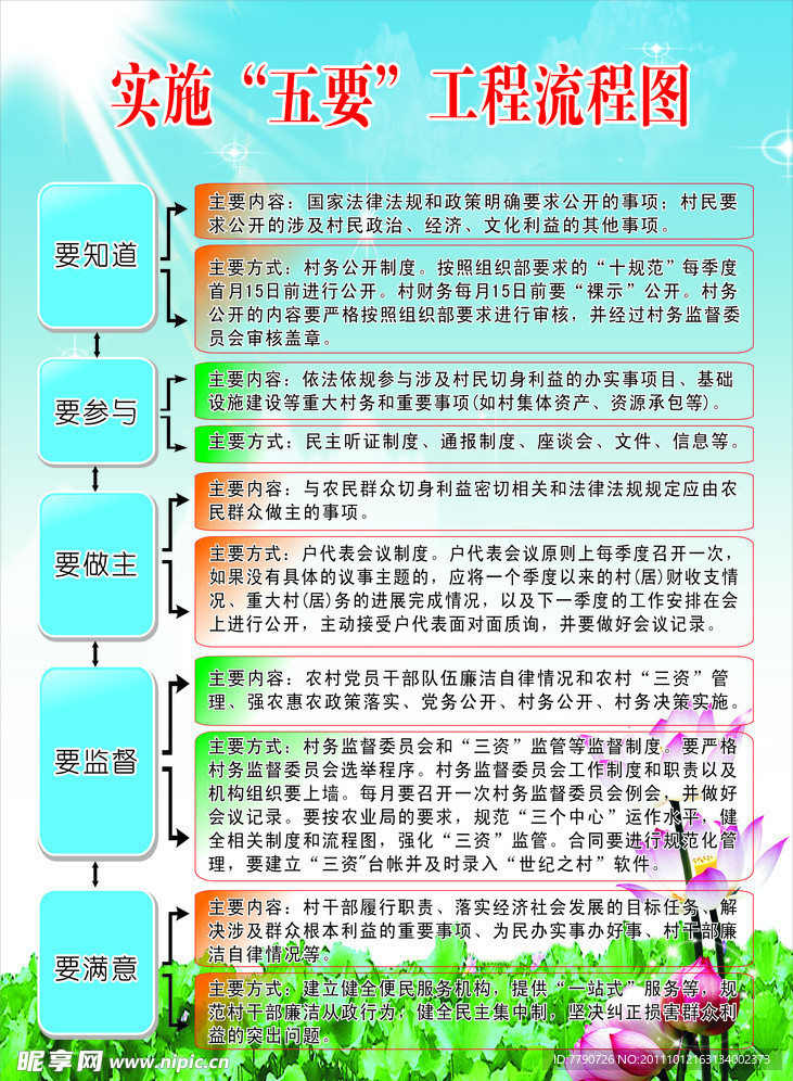 五要工程流程图