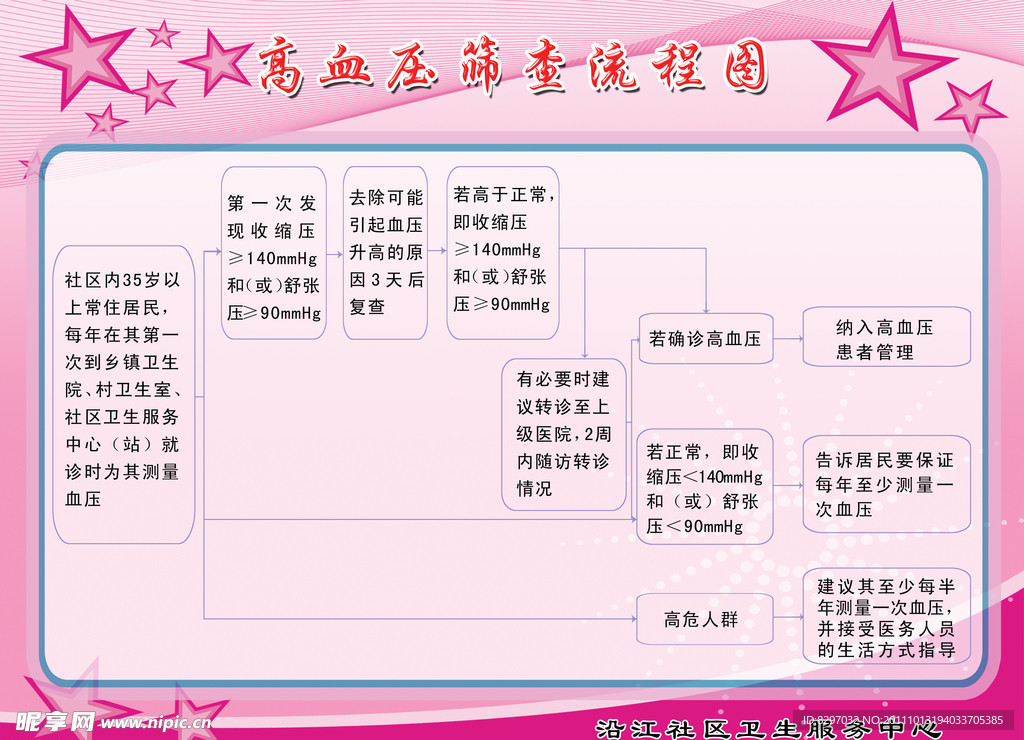 高血压筛查流程图