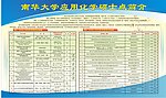 化工学院展板