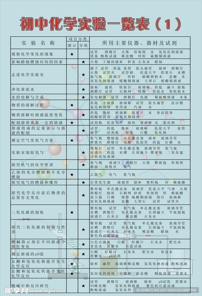 初中实验室一览表