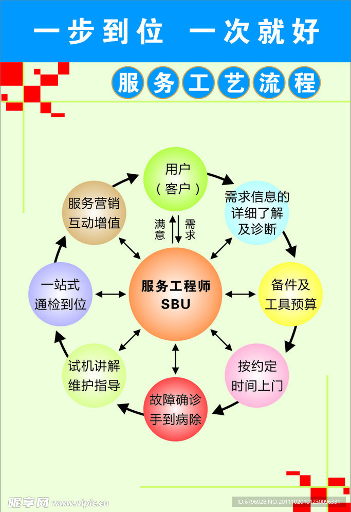 服务工艺流程图