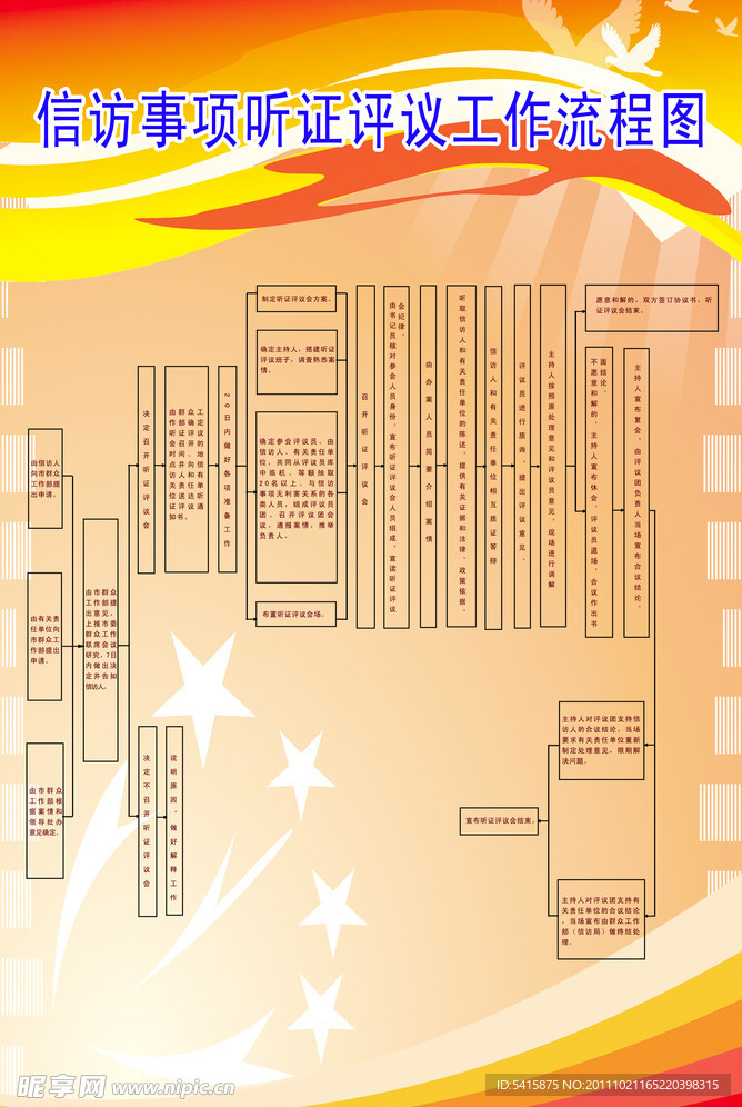 信访事项听证评议工作流程图