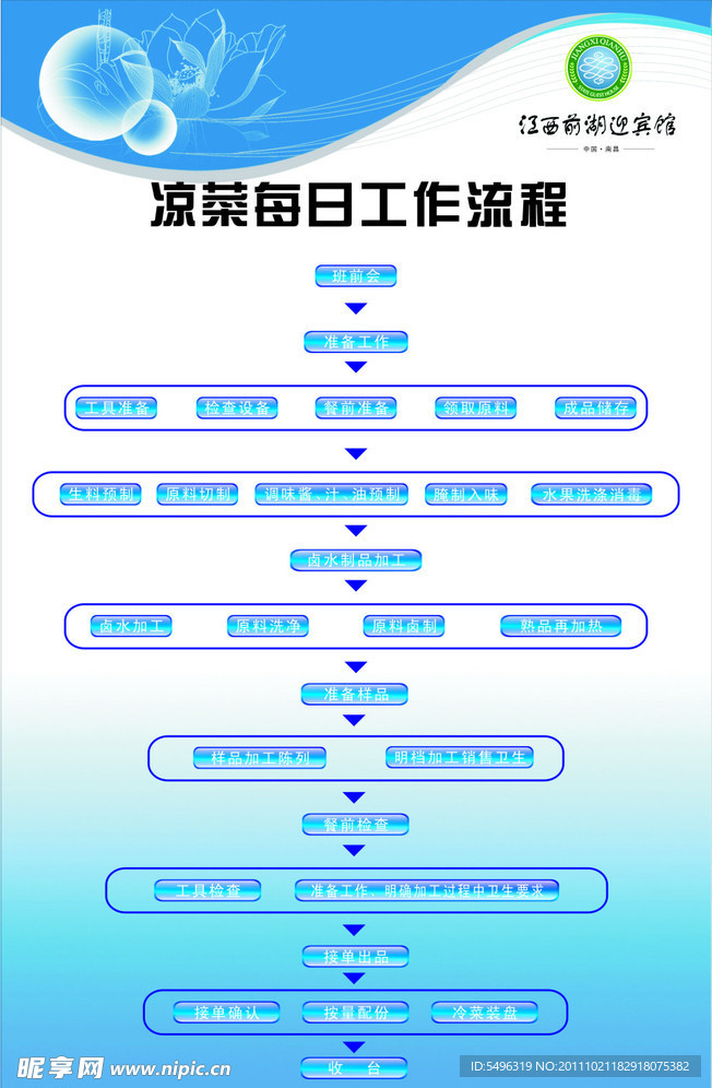 流程图