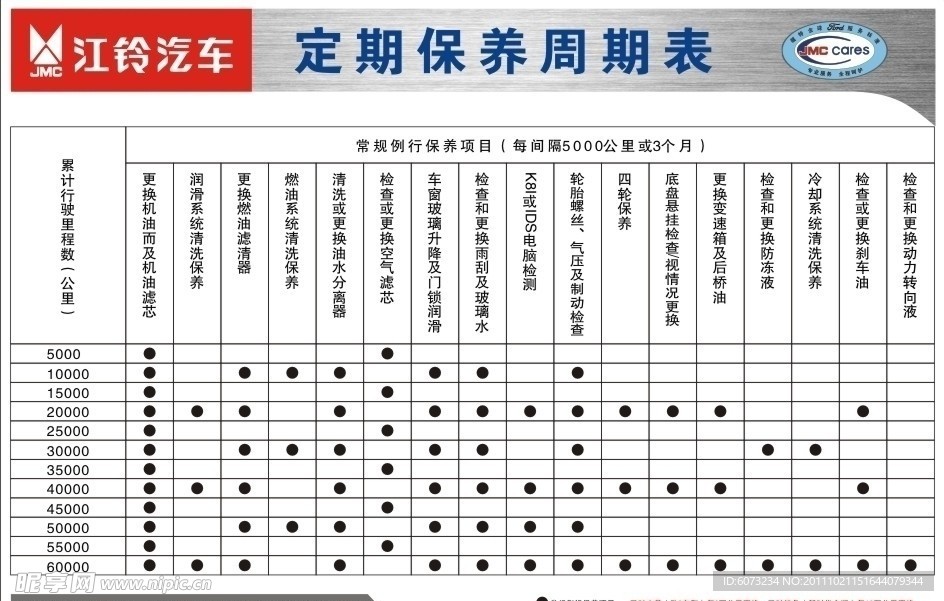 汽车保养展板