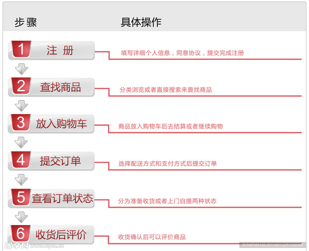 电子商务网站购物流程