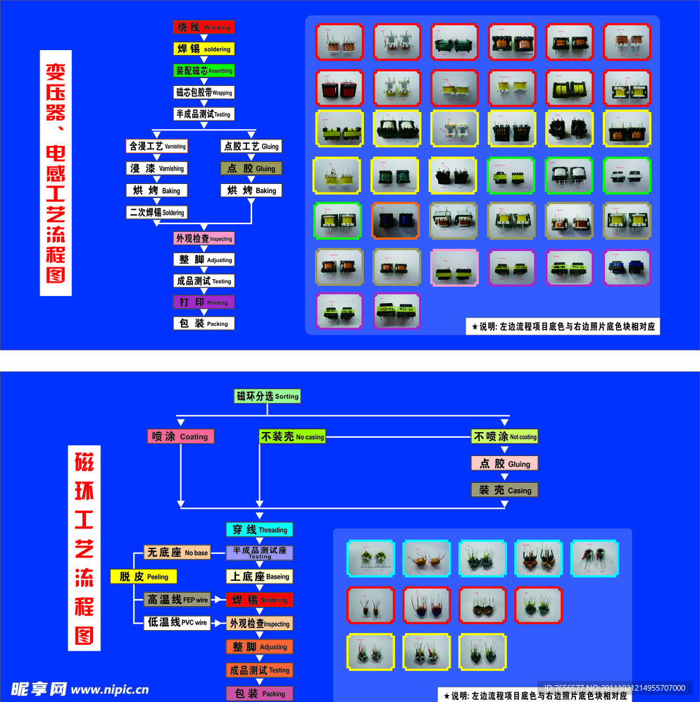 流程图