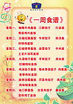 一周食谱