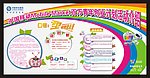 移动 MM 创业计划展板