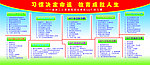 养成100个好习惯