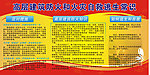 高层建筑防火和火灾自救