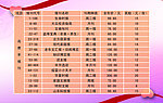 卡片