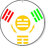 风水轮