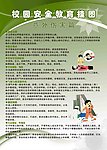 校园安全教育挂图