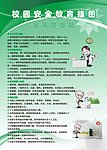 校园安全教育挂图