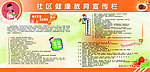 健康教育宣传栏