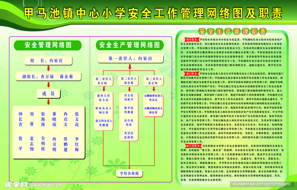 安全生产网络管理图展板