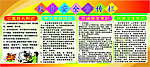 校园安全宣传栏