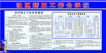 社区矫正工作公示栏