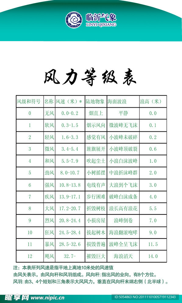 风力等级表