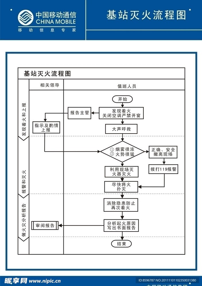 移动灭火流程图