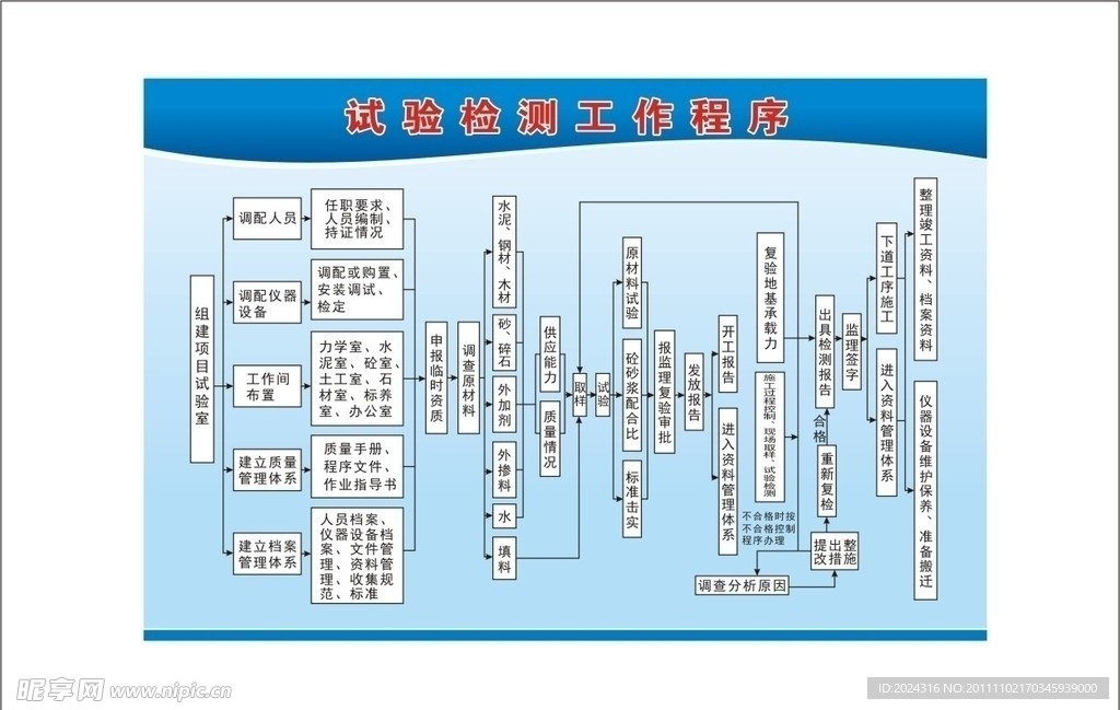 试验检测工作程序