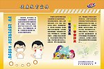 健康教育宣传版面