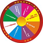 抽奖大转盘