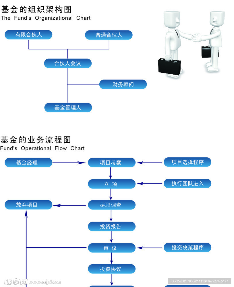 基金流程表