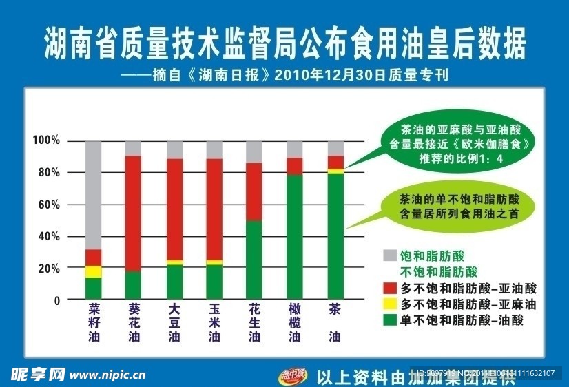 食用油皇后数据