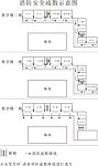 消防疏散示意图