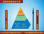 平安保险理财金字塔