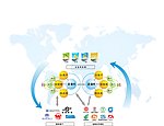 金属物流园客户服务流程图