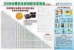 205种中西药注射剂配伍禁忌表