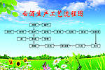工艺流程图展板