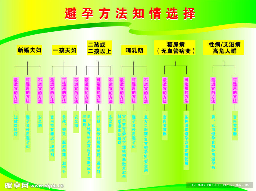 避孕方法知情选择