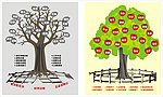 成功与失败心态树