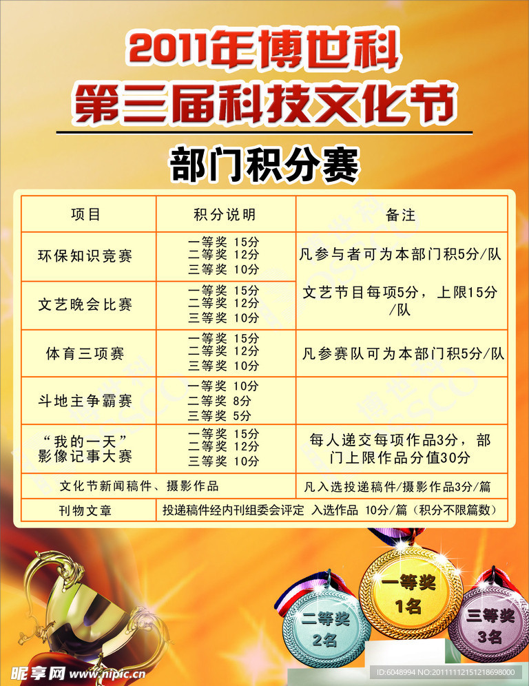 积分赛