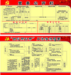 党务校务财务公开栏 四议两公开